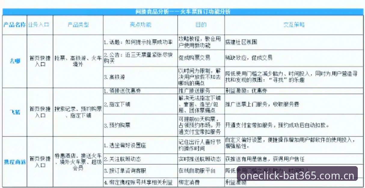 同类竞品弱对比BAT365赛事推荐推荐 为什么同类竞品弱对比BAT365赛事推荐推荐是技术流用户的选择?